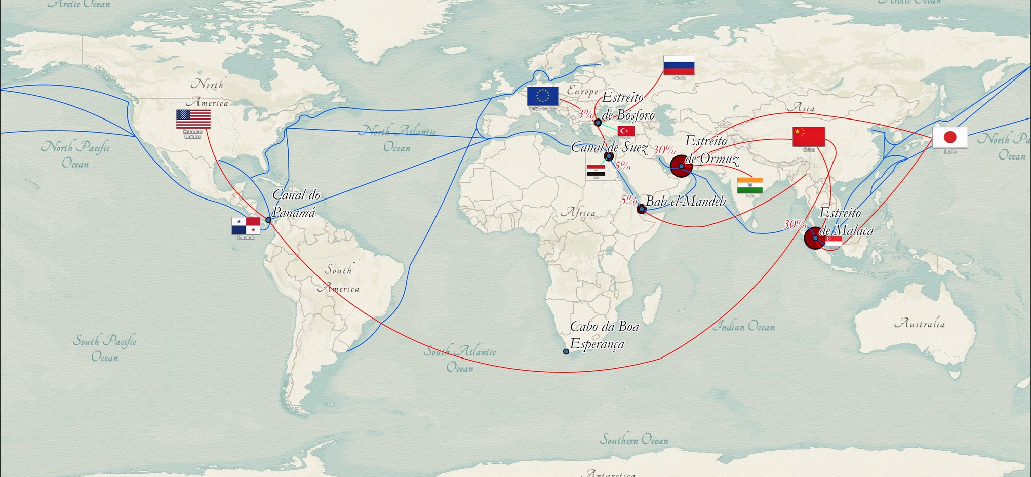 Infográfico de Rotas e Corredores Comerciais Globais (América Latina, Europa e Oriente Médio)